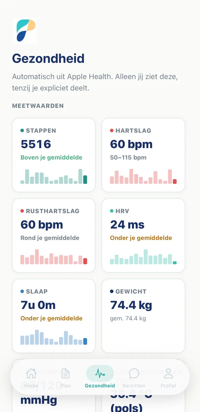Gezondheidsoverzicht in de Parivo-app